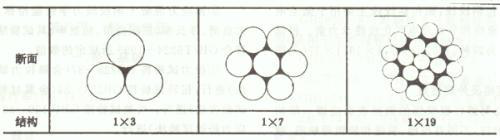 長沙預(yù)應(yīng)力機具,長沙錨具及配套產(chǎn)品,長沙機電產(chǎn)品及配件,長沙眾慧機械設(shè)備,機械加工,運輸與吊裝,施工機具