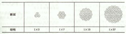 長沙預(yù)應(yīng)力機具,長沙錨具及配套產(chǎn)品,長沙機電產(chǎn)品及配件,長沙眾慧機械設(shè)備,機械加工,運輸與吊裝,施工機具