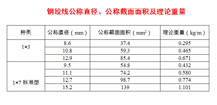 長沙預(yù)應(yīng)力機具,長沙錨具及配套產(chǎn)品,長沙機電產(chǎn)品及配件,長沙眾慧機械設(shè)備,機械加工,運輸與吊裝,施工機具